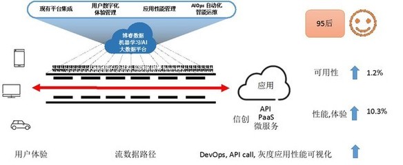 博睿數(shù)據(jù)首倡數(shù)據(jù)鏈DNA 打造創(chuàng)新模型，引領(lǐng)數(shù)據(jù)處理與存儲服務(wù)新浪潮